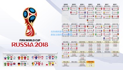 从伤病到重生，运动员康复之路的艰辛与荣耀